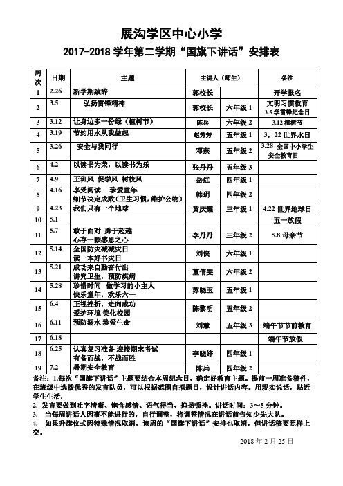 小学2017-2018学年第二学期学期“国旗下讲话”安排表