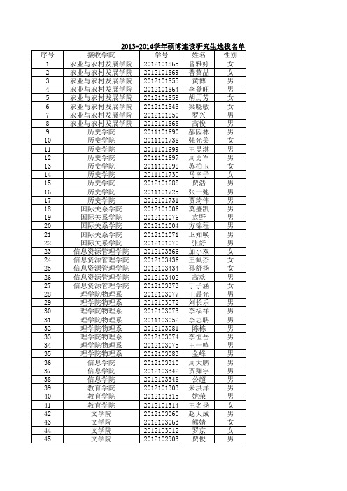 中国人民大学2013—2014学年硕博连读生选拔名单