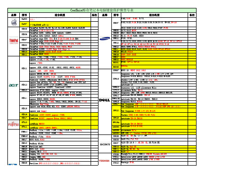 1018型号对照表