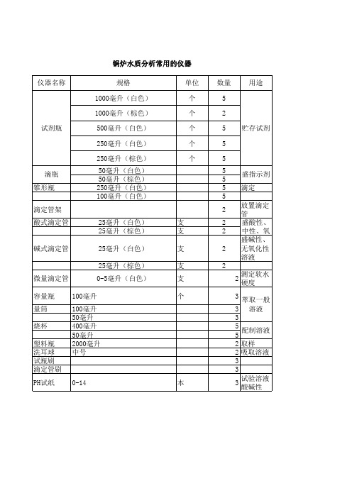 锅炉水质分析常用的仪器