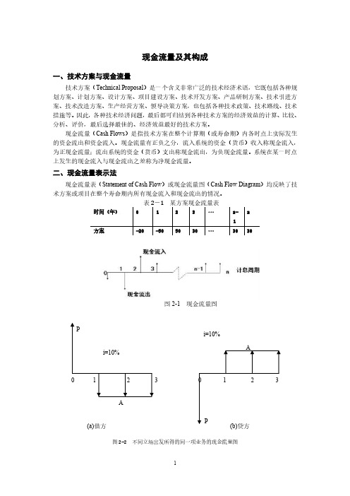 现金流量及其构成要素