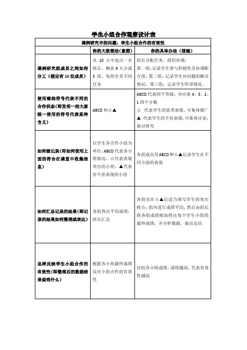 学生小组合作观察设计表