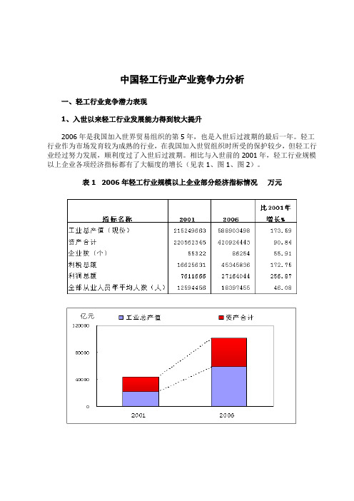 我国轻工行业分析