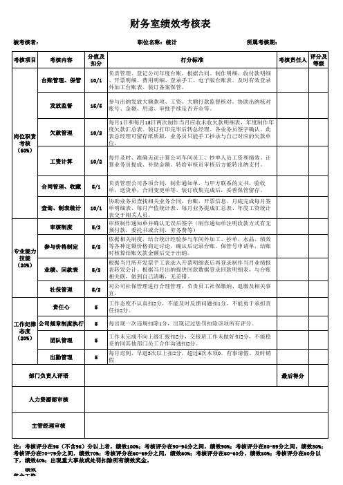 财务部绩效考核表