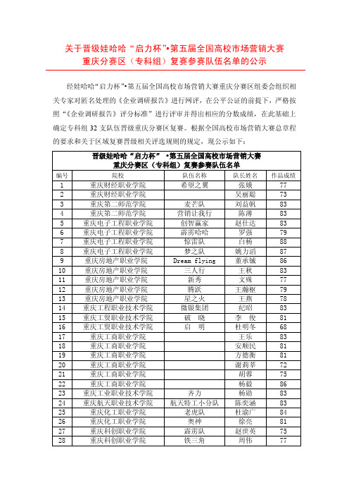 2012全国高校市场营销大赛重庆分赛区复赛(专科组)晋级名单公示