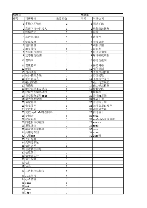 【国家自然科学基金】_qpsk_基金支持热词逐年推荐_【万方软件创新助手】_20140802