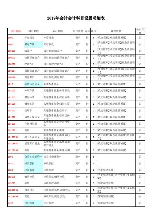 会计科目明细表