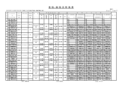 6-1 直曲表