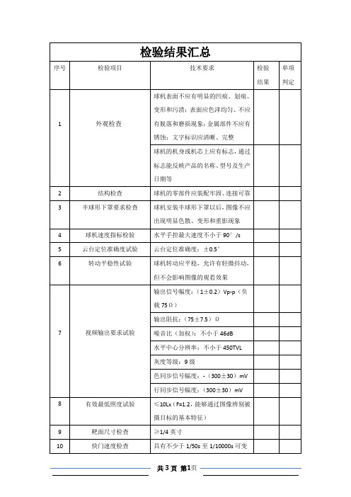 球机出厂检测报告