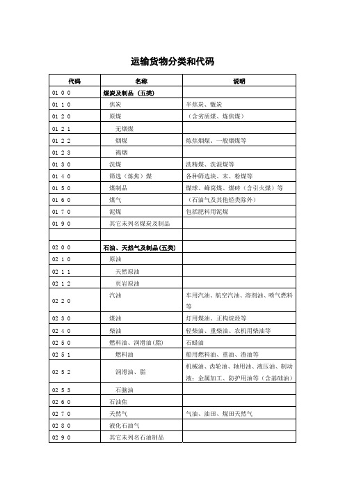 运输货物分类和代码