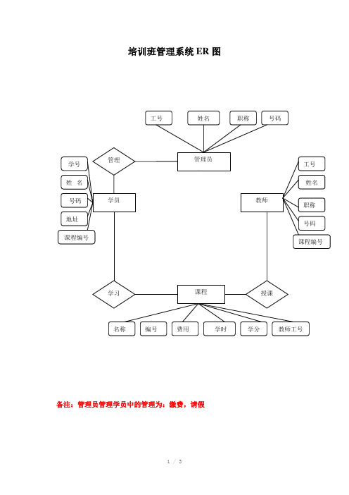 培训班管理系统ER图