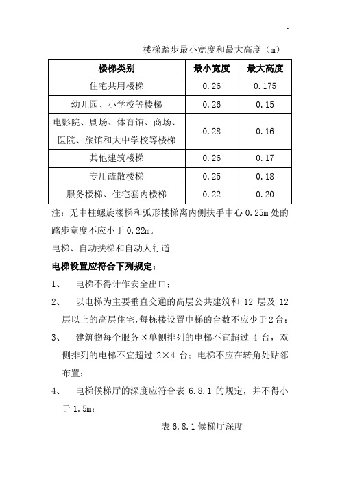 各种设备用房设置要求