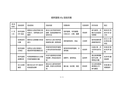 纸杯蛋糕diy活动方案