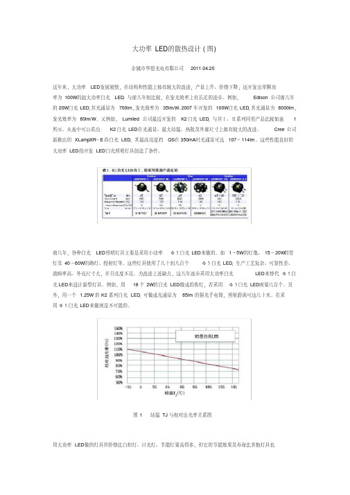 大功率LED结温研究(图文)