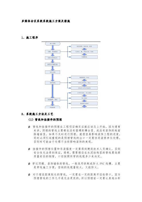 多媒体会议系统系统施工方案及措施