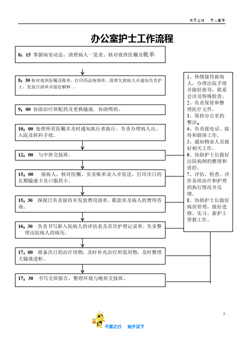 新生儿科工作制度及各班职责2.13办公班工作流程