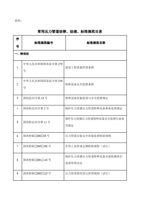 常用压力管道法规标准规范