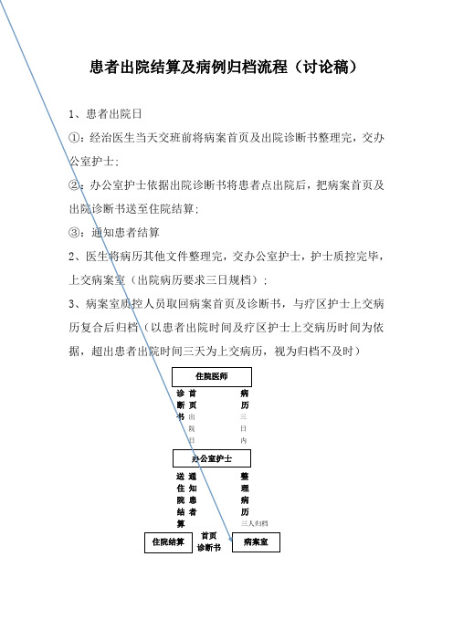 患者出院结算及病例归档流程