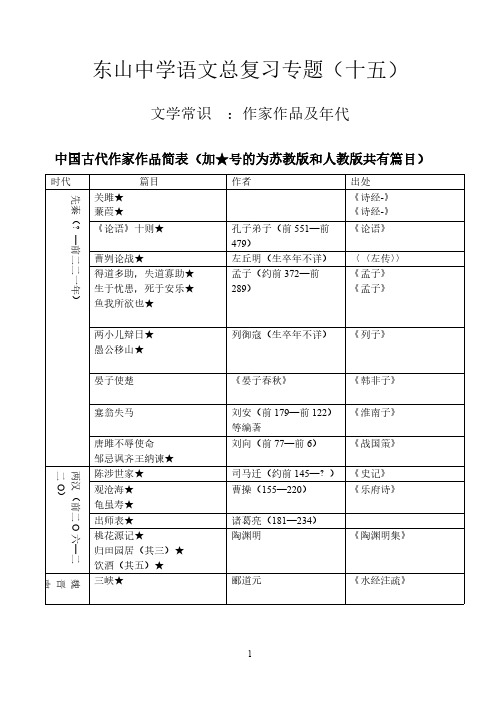 【免费下载】中国古代作家作品简表