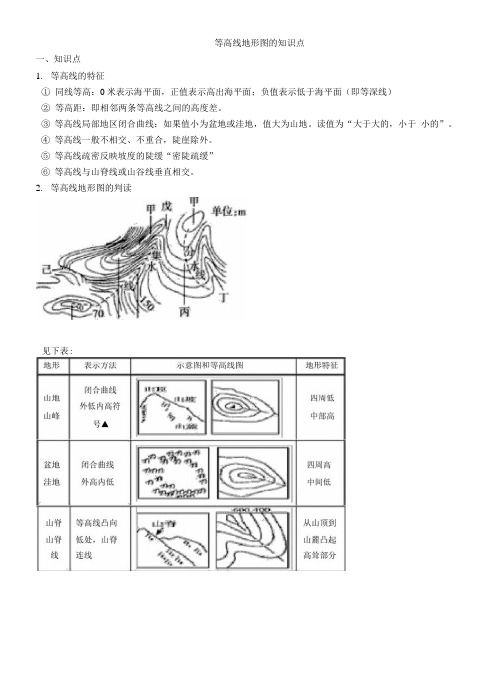 完整版等高线地形图的知识点x