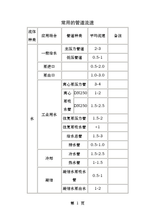 常用的管道流速表