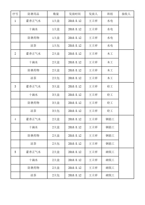 防暑降温用品发放记录表-