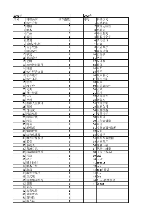 【计算机应用】_软件版本_期刊发文热词逐年推荐_20140727