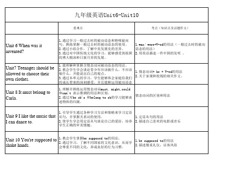 九年级英语unit6-10