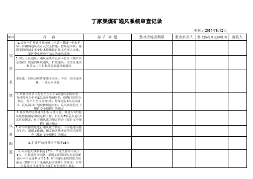 三界沟煤矿通风系统审查记录工作表