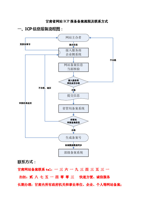 甘肃网站备案ICP报备流程