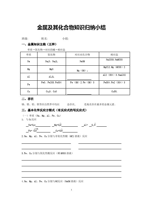 金属及其化合物知识归纳归纳集结