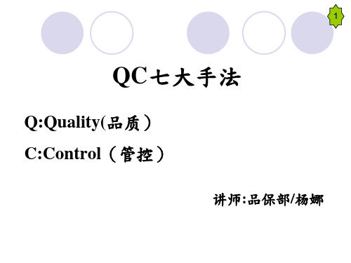 QC七大手法之查检表、层别法、柏拉图、散布图,鱼骨图514杨娜