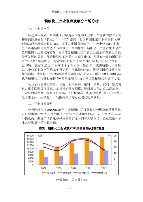 精细化工行业现状及细分市场分析