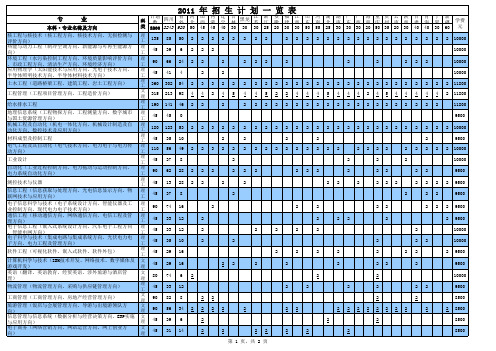 2011年招生计划一览表xls