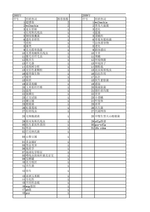 【国家自然科学基金】_共生细菌_基金支持热词逐年推荐_【万方软件创新助手】_20140802