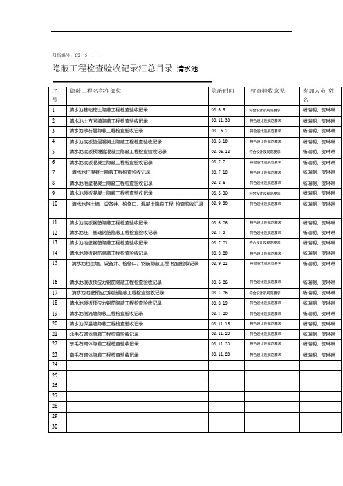 (完整版)清水池隐蔽记录汇总2