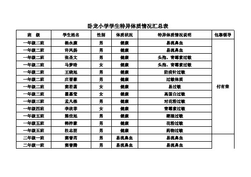 卧龙小学特异体质情况汇总表