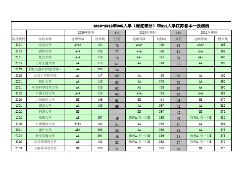 2009-2012年985、211各高校在江苏省本一投档线