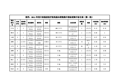 药品目录一批