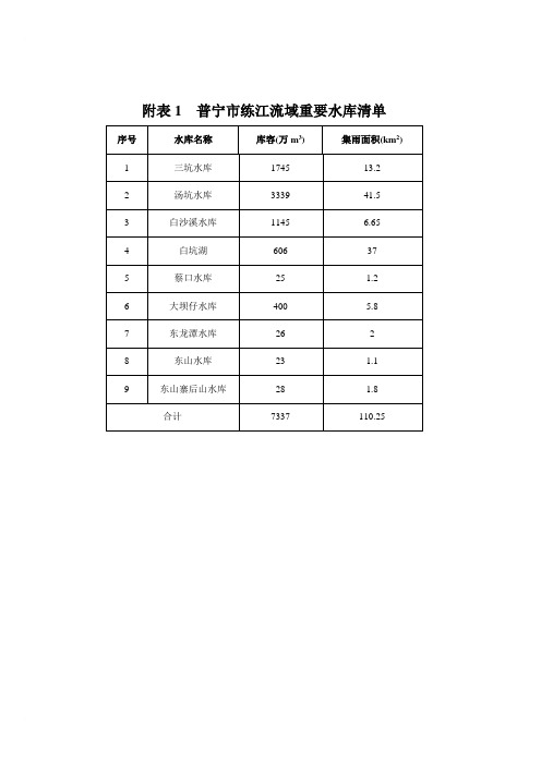 附表普宁市练江流域重要水库清单(精品文档)