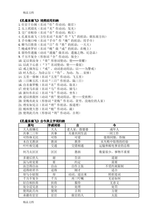 孔雀东南飞知识点归纳资料