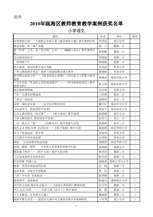 2010年瓯海区教师教育教学案例获奖名单