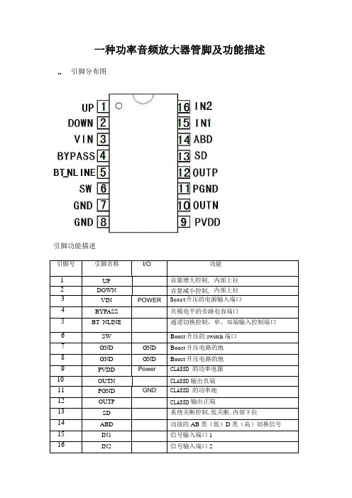 功率音频放大器管脚功能说明