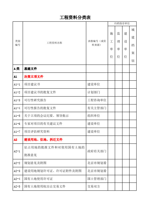 工程资料分类表甲方