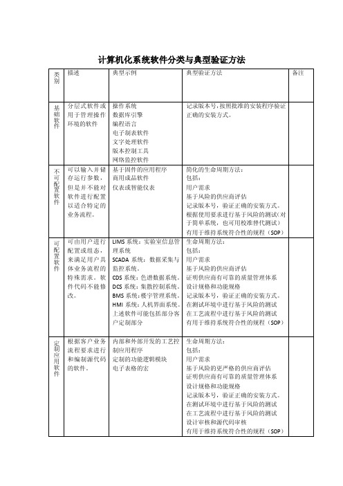 计算机化系统软件分类和验证