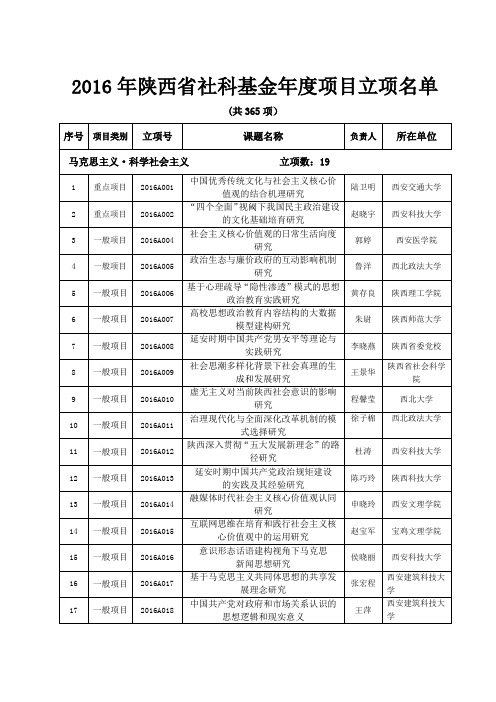 2016年陕西社科立项名单