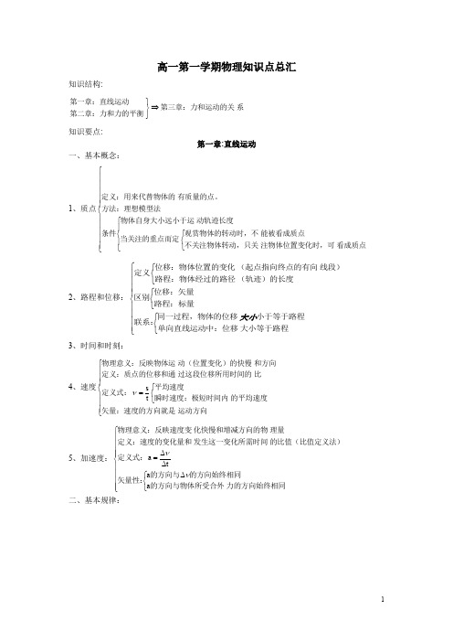 高一第一学期物理知识点总汇