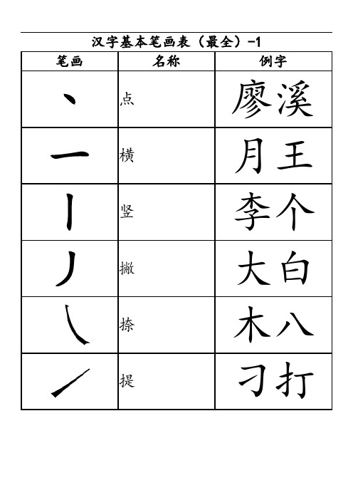 最新汉字基本笔画表(最全)讲课稿