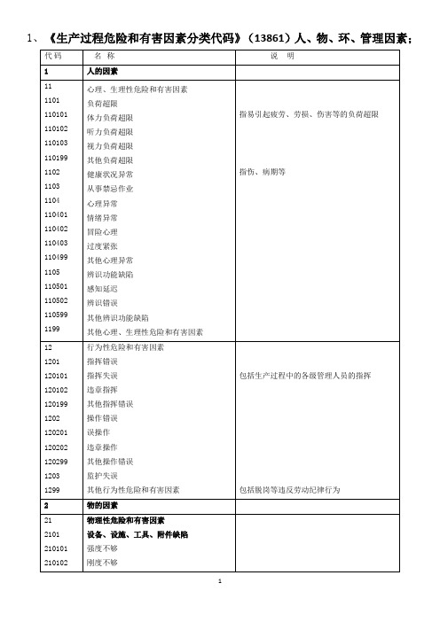 生产过程危险和有害因素分类代码