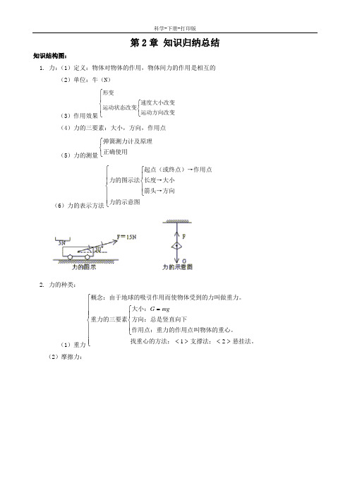 浙教版-科学-七年级下册-运动和力 知识点